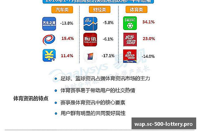 认识500彩票网官方